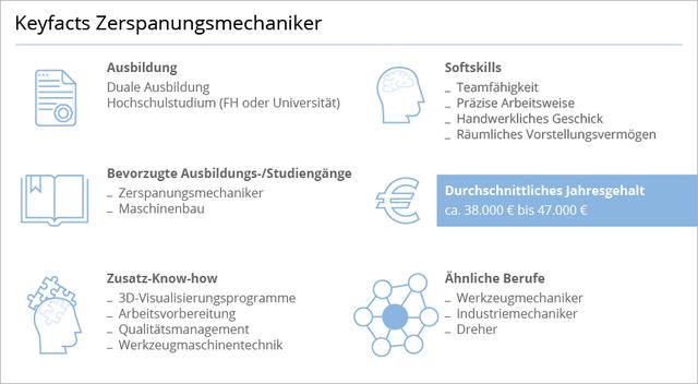 Herausforderungen und Chancen als Zerspanungsmechaniker Herausforderungen und Chancen als Zerspanungsmechaniker