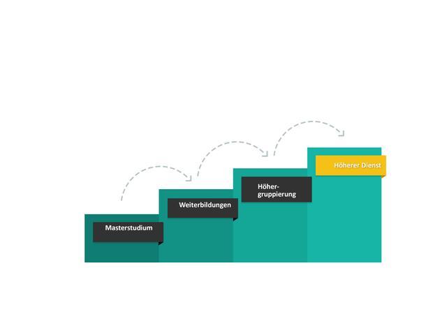 Bewährungshelfer werden: Studienabschlüsse und Fachrichtungen im Überblick Bewährungshelfer werden: Studienabschlüsse und Fachrichtungen im Überblick