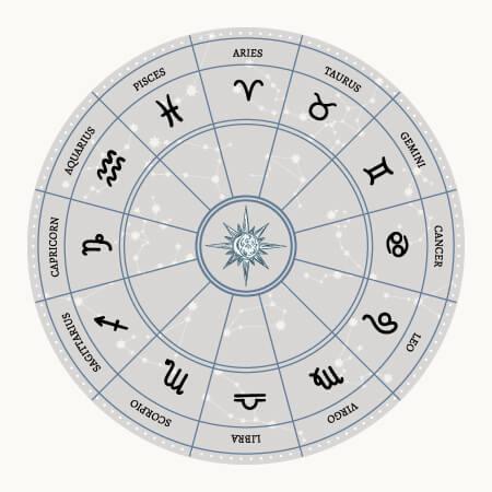 Warum das Mondzeichen wichtiger sein kann als das Sternzeichen: Die Bedeutung des Unterbewusstseins Warum das Mondzeichen wichtiger sein kann als das Sternzeichen: Die Bedeutung des Unterbewusstseins