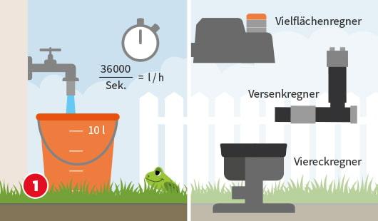 Bewässerungssystem für den Garten selber bauen Tipps und Anleitungen