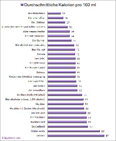 Diät und Alkohol: Wie viele Kalorien haben Bier und Wein? Diät und Alkohol: Wie viele Kalorien haben Bier und Wein?