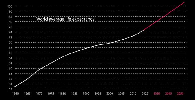 Anti-Aging-Tipps: Wie Sie den Alterungsprozess verlangsamen können