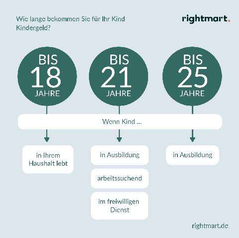 Rückzahlung von Kindergeld bei wegfallender Voraussetzung? Rückzahlung von Kindergeld bei wegfallender Voraussetzung?