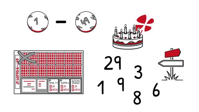 Ziehungszeiten und Annahmeschluss von Lotto 6aus49 Ziehungszeiten und Annahmeschluss von Lotto 6aus49