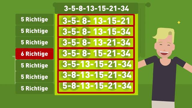 Spielen mit Anteilsystemschein bei Lotto 6aus49 Spielen mit Anteilsystemschein bei Lotto 6aus49