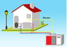 Blockheizung erklärt: Wie funktioniert sie und welche Vorteile bietet sie? Blockheizung erklärt: Wie funktioniert sie und welche Vorteile bietet sie?