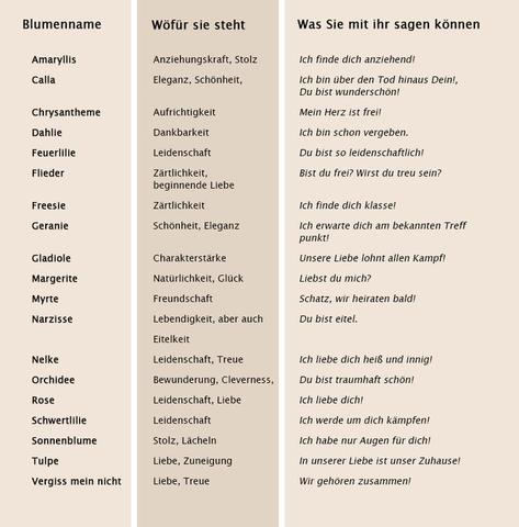 5. Die Sprache der Blumen: Tiefe und Bedeutung für dein Tattoo 5. Die Sprache der Blumen: Tiefe und Bedeutung für dein Tattoo