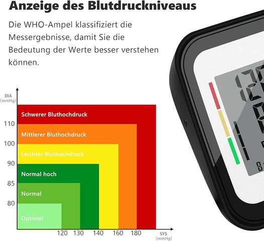 Verstehen Sie die Anzeige Ihres Blutdruckmessgeräts Verstehen Sie die Anzeige Ihres Blutdruckmessgeräts