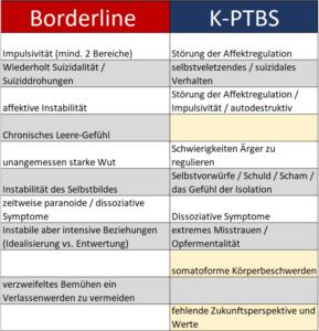 Borderline-Persönlichkeitsstörung: Merkmale und Auswirkungen