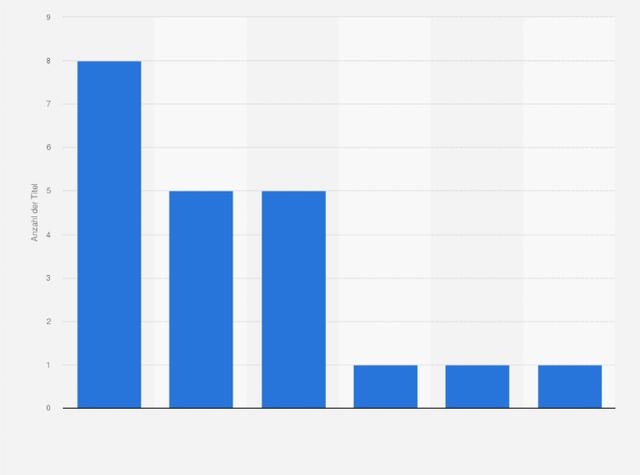 Erfolge und Titel von Borussia Dortmund bis zur Saison 2022/2023 Erfolge und Titel von Borussia Dortmund bis zur Saison 2022/2023