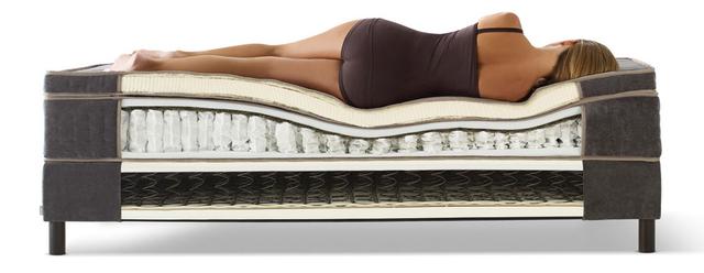 Schritt-für-Schritt-Anleitung: Wie baue ich ein Boxspringbett selbst? Schritt-für-Schritt-Anleitung: Wie baue ich ein Boxspringbett selbst?