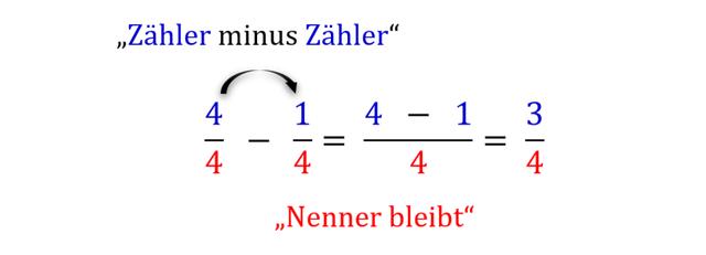 Bruchrechnung verstehen und anwenden: Tipps und Tricks Bruchrechnung verstehen und anwenden: Tipps und Tricks