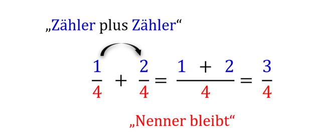 Bruchrechnung leicht erklärt: Rechenregeln und Beispiele Bruchrechnung leicht erklärt: Rechenregeln und Beispiele
