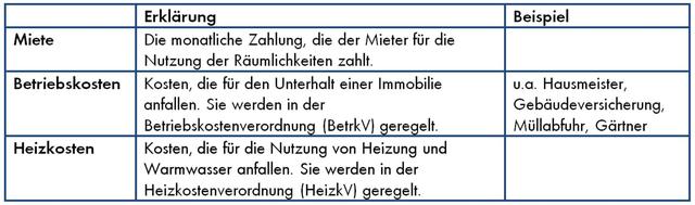 Betriebskosten in der Bruttokaltmiete: Was ist enthalten? Betriebskosten in der Bruttokaltmiete: Was ist enthalten?