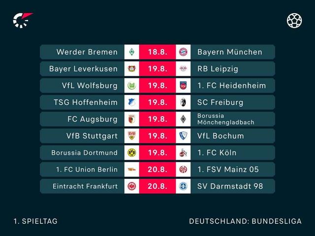 Start der Bundesliga-Saison 23/24: Alle wichtigen Termine im Überblick Start der Bundesliga-Saison 23/24: Alle wichtigen Termine im Überblick
