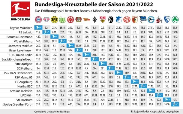 Bundesliga: Wie viele Spiele pro Saison?