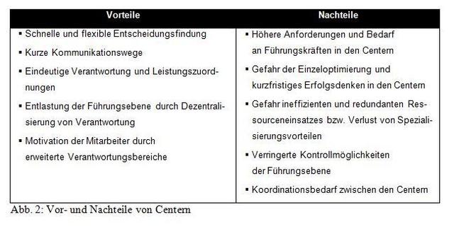 Ein umfassender Überblick über das Konzept des Centinas Ein umfassender Überblick über das Konzept des Centinas