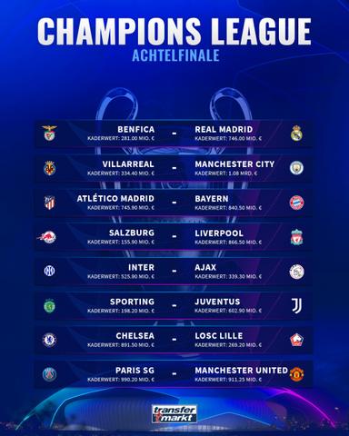 4. Alles, was Sie über die Champions League Auslosung wissen müssen