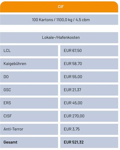 Kosten, Versicherung und Fracht: Die Bedeutung von CIF im Seefrachtgeschäft Kosten, Versicherung und Fracht: Die Bedeutung von CIF im Seefrachtgeschäft