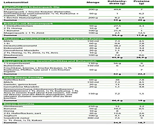 CK-Wert und Gesundheit: Ab welchem Wert wird es bedenklich? CK-Wert und Gesundheit: Ab welchem Wert wird es bedenklich?