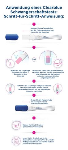 Clearblue Frühtest: Ab wann kann er angewendet werden?