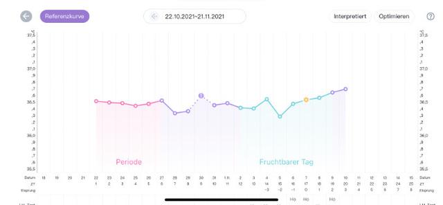 Clomifen: Auslösung des Eisprungs zwischen dem 5. und 9. Zyklustag Clomifen: Auslösung des Eisprungs zwischen dem 5. und 9. Zyklustag
