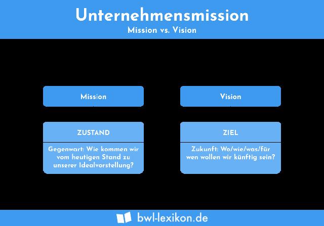 Die Bedeutung von Coeo: Ein Blick auf den Zweck und die Mission des Unternehmens Die Bedeutung von Coeo: Ein Blick auf den Zweck und die Mission des Unternehmens