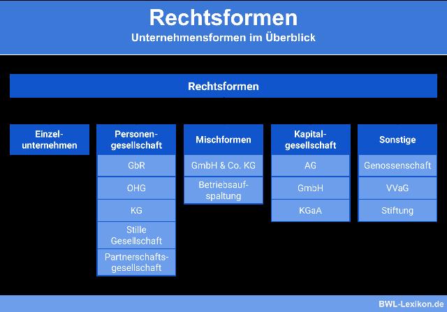 Coeo erklärt: Alles, was Sie über das Unternehmen wissen müssen Coeo erklärt: Alles, was Sie über das Unternehmen wissen müssen