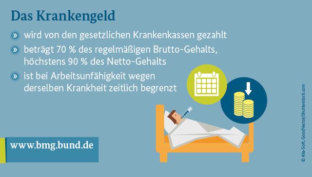 Lohnfortzahlung während der Krankschreibung bei Corona Lohnfortzahlung während der Krankschreibung bei Corona