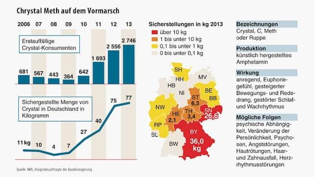 Crystal Meth: Verbreitung und Konsum in Deutschland Crystal Meth: Verbreitung und Konsum in Deutschland