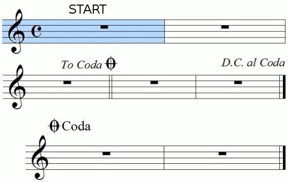Die Bedeutung von Da capo im musikalischen Kontext Die Bedeutung von Da capo im musikalischen Kontext