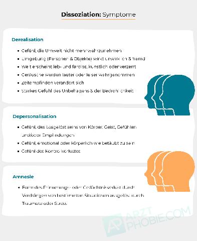 Dissoziation verstehen: Wie fühlt es sich an, wenn Erinnerungen und Empfindungen abgespalten sind? Dissoziation verstehen: Wie fühlt es sich an, wenn Erinnerungen und Empfindungen abgespalten sind?