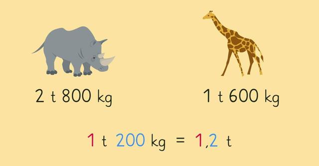 Die Bedeutung des Gewichts einer Tonne im Alltag Die Bedeutung des Gewichts einer Tonne im Alltag