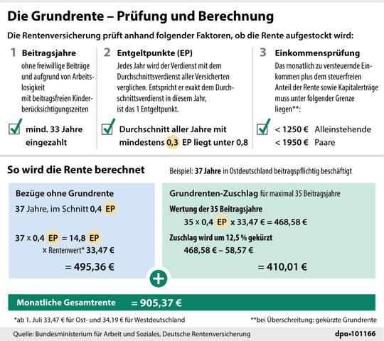 Wann bekommt man Bescheid über die Grundrente 2022? Wann bekommt man Bescheid über die Grundrente 2022?