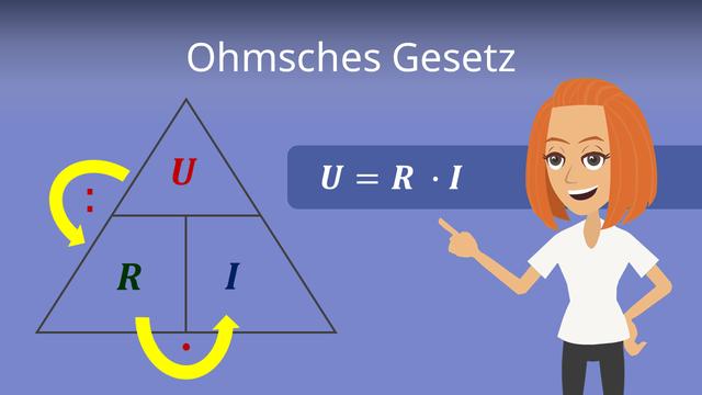 Das Ohmsche Gesetz erklärt: Zusammenhang von Strom, Spannung und Widerstand Das Ohmsche Gesetz erklärt: Zusammenhang von Strom, Spannung und Widerstand