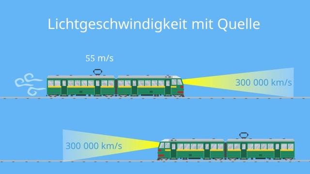 Die Bedeutung der Lichtgeschwindigkeit in unserem Alltag
