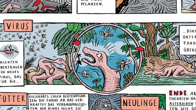 Die Chronologie des Dinosaurieraussterbens: Wann starben sie aus?