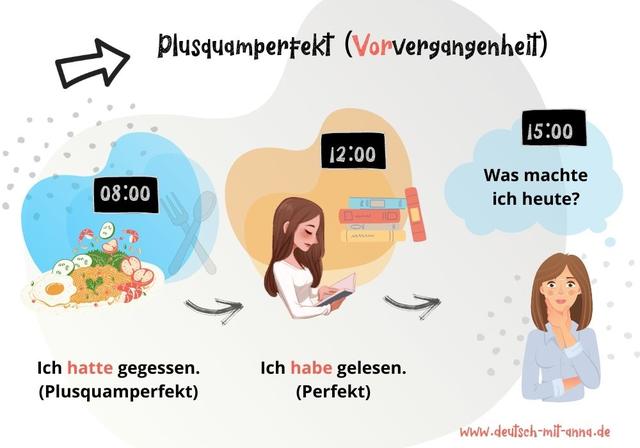 Was ist das Plusquamperfekt? Eine Erklärung und Beispiele Was ist das Plusquamperfekt? Eine Erklärung und Beispiele