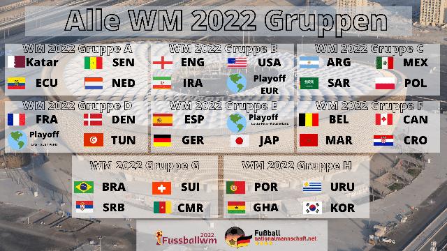 Teilnehmende Teams im WM-Finale 2022 Teilnehmende Teams im WM-Finale 2022