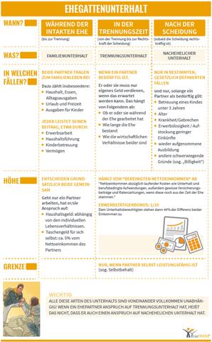 Befristung des Ehegattenunterhalts: Welche Gründe sind möglich? Befristung des Ehegattenunterhalts: Welche Gründe sind möglich?