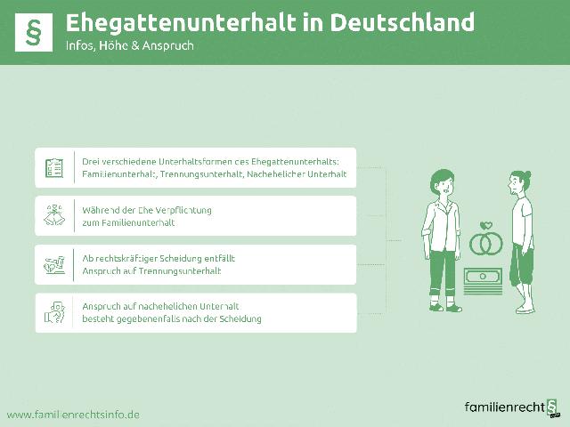 Dauer des Ehegattenunterhalts: Wie lange besteht Anspruch? Dauer des Ehegattenunterhalts: Wie lange besteht Anspruch?