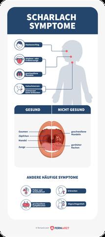 Dauer von Scharlach: Was Sie wissen sollten