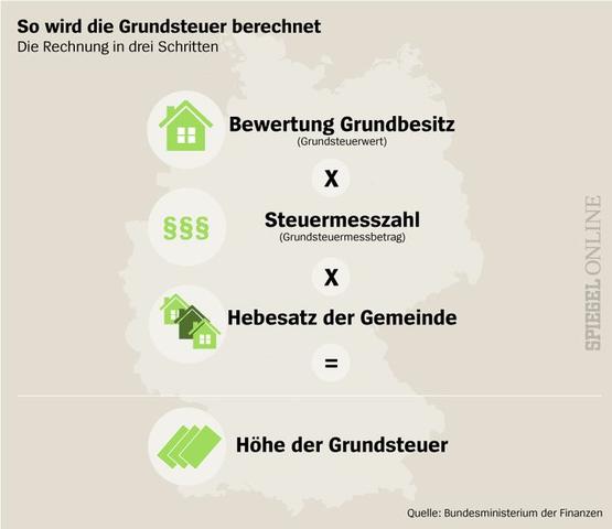 Die geplante Reform der Grundsteuer ab 2025 und ihre Auswirkungen auf den Grundsteuermessbetrag Die geplante Reform der Grundsteuer ab 2025 und ihre Auswirkungen auf den Grundsteuermessbetrag