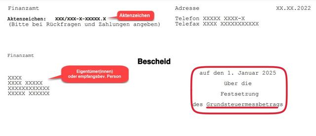 Was ist die Grundsteuermesszahl und wie beeinflusst sie den Grundsteuermessbetrag? Was ist die Grundsteuermesszahl und wie beeinflusst sie den Grundsteuermessbetrag?