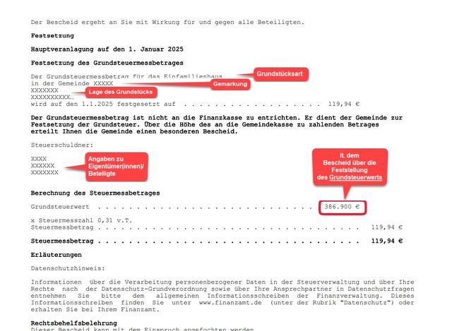 Was ist der Grundsteuermessbetrag und wie wird er berechnet? Was ist der Grundsteuermessbetrag und wie wird er berechnet?