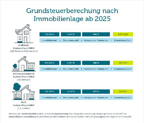 Was Ist Der Hebesatz Bei Der Grundsteuer Der Grundsteuermessbetrag: Berechnung und Bedeutung - Sieu Thi Do Noi That