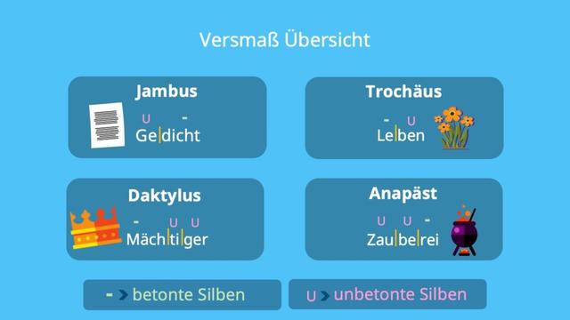 Jambus in Gedichten: Eine detaillierte Analyse Jambus in Gedichten: Eine detaillierte Analyse