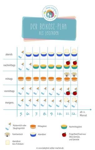 Selbstzubereiteter Brei oder fertige Breie aus dem Handel: Vor- und Nachteile im Überblick Selbstzubereiteter Brei oder fertige Breie aus dem Handel: Vor- und Nachteile im Überblick