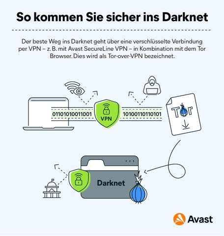Der Zugang zum Darknet: So kommen Sie sicher ins verschlüsselte Internet