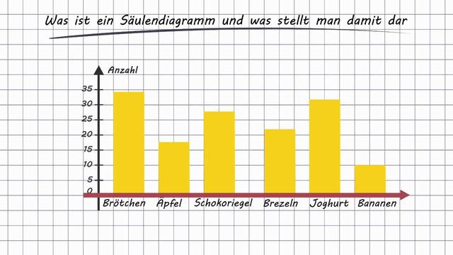 Wie erstellt man ein Säulendiagramm? Schritt-für-Schritt-Anleitung Wie erstellt man ein Säulendiagramm? Schritt-für-Schritt-Anleitung